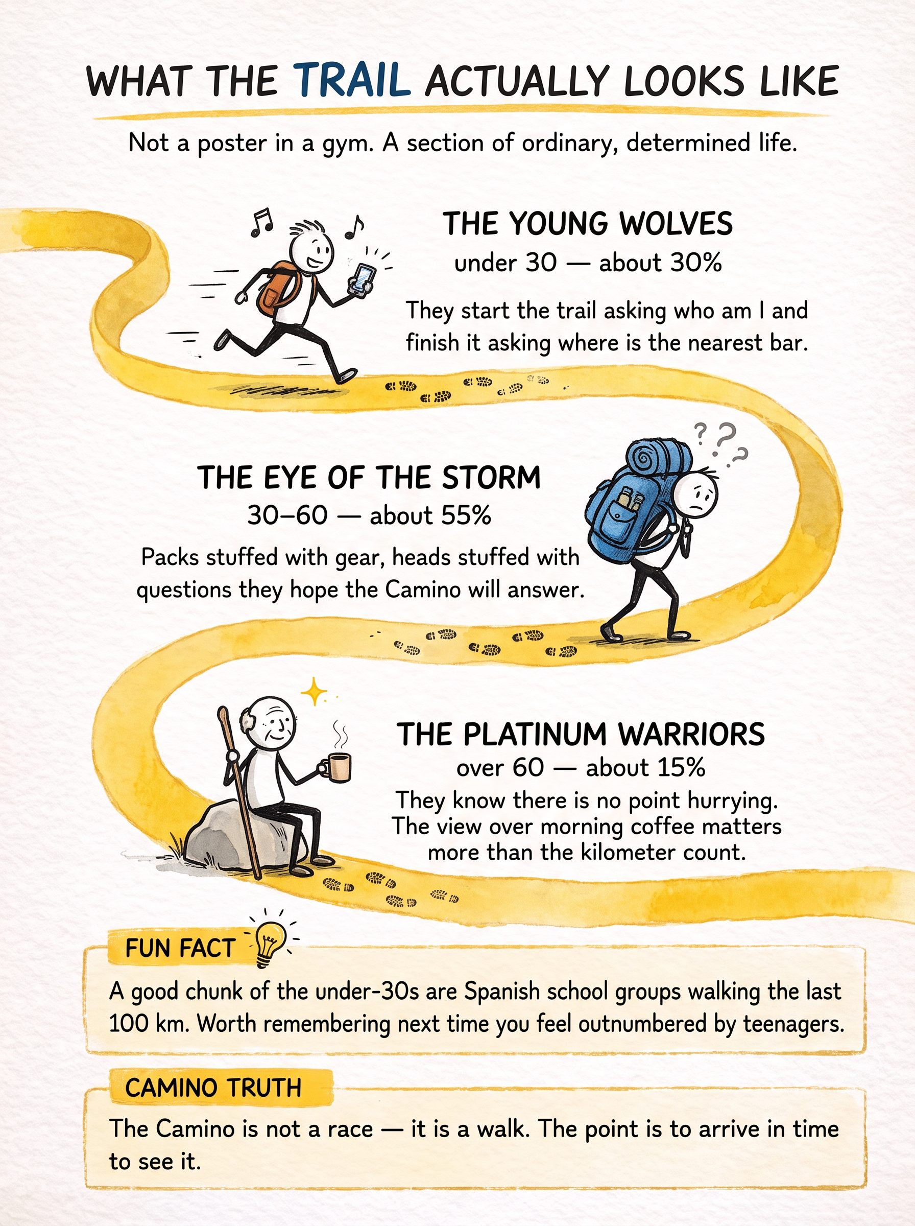 Illustrated book page: what the trail actually looks like